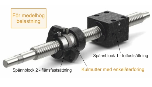 Kulmutter med enkelåterföring